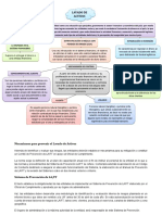 TALLER - Mecanismos de Control para Lavado de Activos