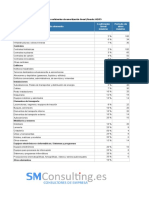 Tabla Amortizaciones AEAT 1 PDF