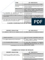 Trabajo 4 Cuadro Comparativo