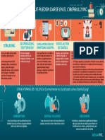 TRABAJO PROFE SANDRA MAYO 20 HERMANAS GUZMÁN M1 - Tipos de Ciberbullying PDF