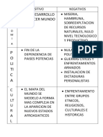 Aspectos Positivos y Negativos