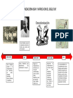 Descolonizacion de Asia y Africa Linea de Tiempo