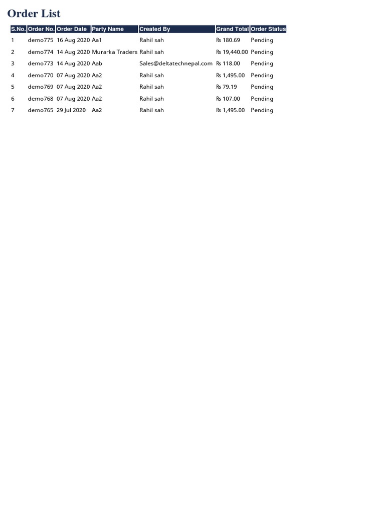 Order List | PDF