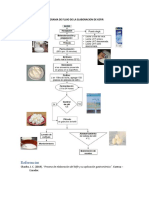 Diagrama de Flujo de La Elaboracion de Kefir