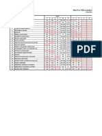 Mata Pelajaran Bahasa Mandarin: Score List