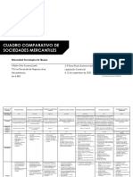 Cuadro Comparativo Sociedades Mercantiles