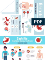 Gab. Poster Gastritis