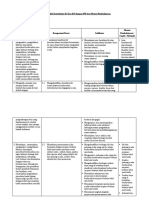 Analisis KI KD DG IPK Dan Materi Pembelajaran