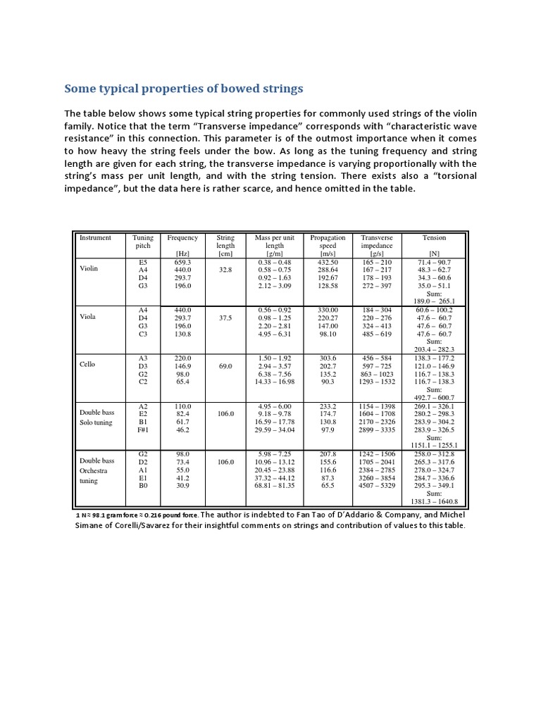 Properties of bowed strings for violin family instruments | PDF ...