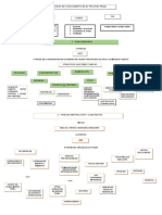 Mapa Conceptual Proceso de Conocimiento