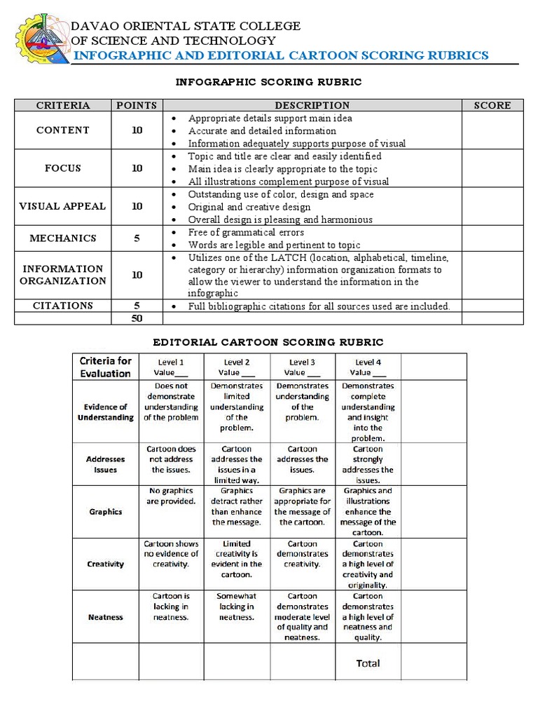 Infographic and Cartoon Scoring Rubrics | PDF