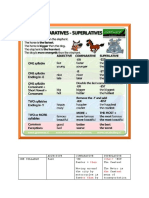 Comparatives and Superlatives