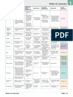 Atlas de Anatomia Humana Netter 6ed Medilibros - Com 86 PDF