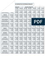 Indices Bursatiles Inter