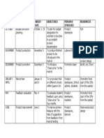 Project Activities and Objectives: Month Activities Target Date Objectives Persons Involved Resources