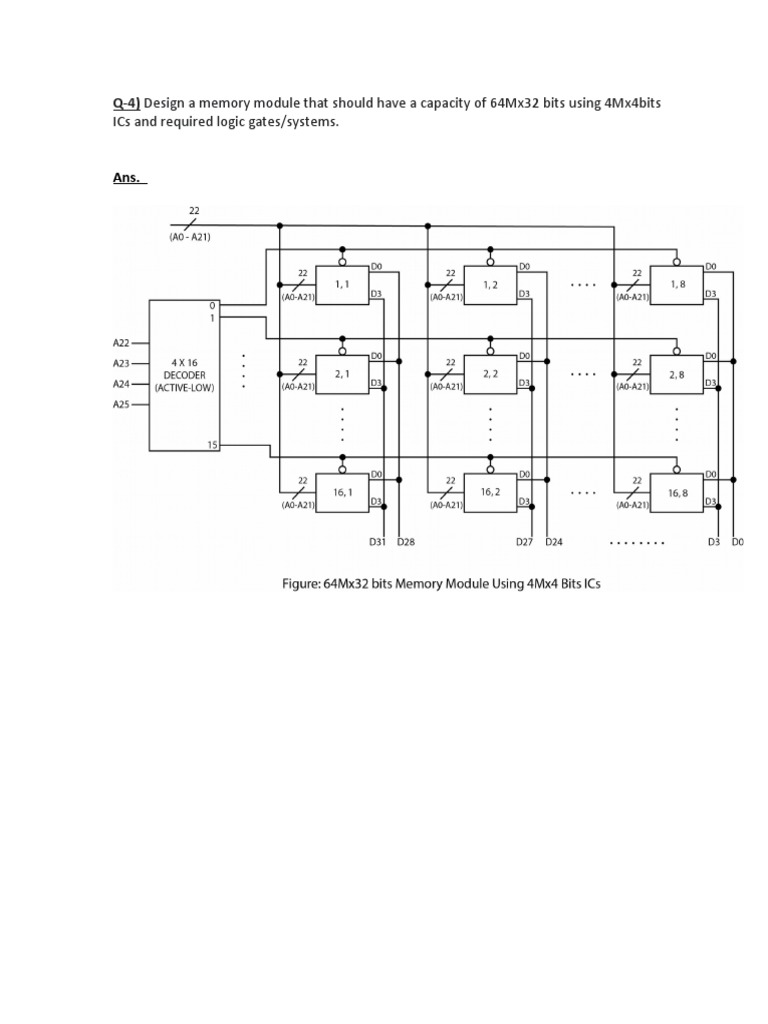 64Mx32 Memory Module Design Guide | PDF