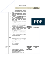 Analisa Data Kelompok