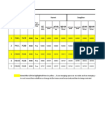 Parent-Daughter Pier Data Sheet for MC02, MC00 and MC03 Bridges
