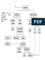 Alur Pelayanan Pasien BPJS