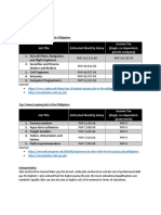 Job Title Estimated Monthly Salary Income Tax (Single, No Dependent, Private Company)