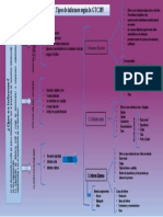 Tipos de informes según la GTC185 2 