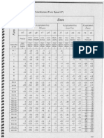 Tabela padrão de tolerâncias para furo base H7