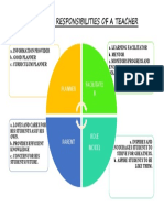 Roles and Responsibilities of a Teacher - Learning Facilitator, Mentor, Curriculum Planner