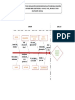 Diagrama de Ishikawa