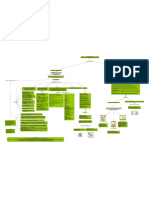 Anexo 2. Mapa Mental. Análisis de La Act. N°2