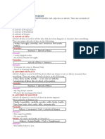 Types of Adverb and Position