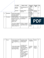 No. Stages of Lesson Teacher's Activity Students' Activity Reasons For Activity Materials/ Aids Time