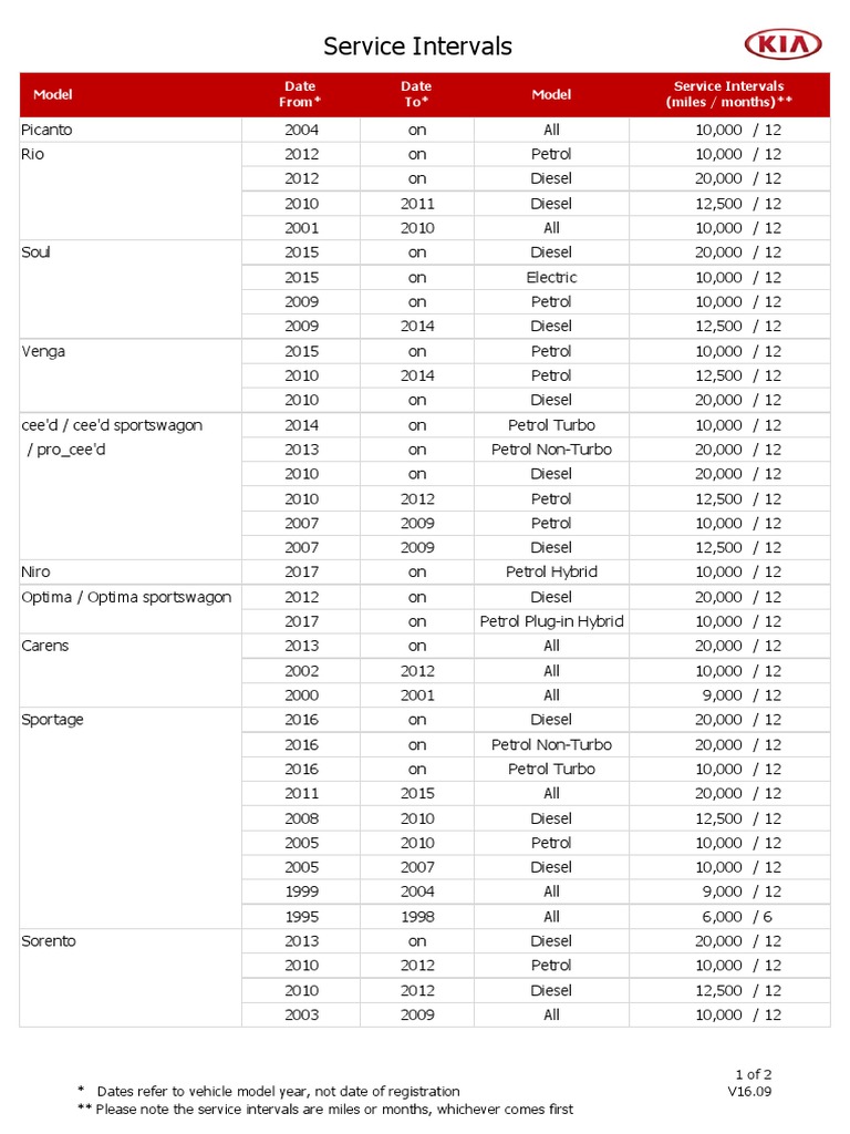 Citroen Service Intervals The Ultimate Guide To Saving Money - 1ceez2x