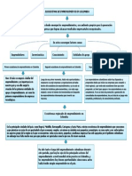 Ecosistemas de Emprendimiento