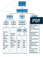 Mapa Conceptual Netiqueta PDF