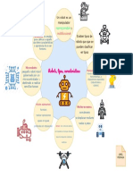 Act 2 S2 Mapa Visual Robot, Tipos y Caracteristicas PDF