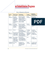 different rehabilitation programs.doc