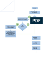 Copia de Diagrama de Flujo Citas Por Pago Anticipado.