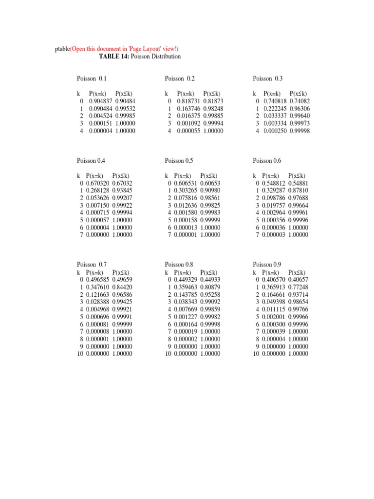 (Open This Document in 'Page Layout' View!) : TABLE 14: Poisson ...