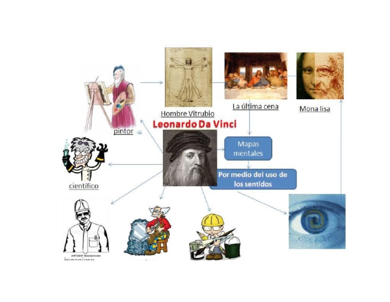 Mapa Mental, Leonardo Da Vinci. PDF