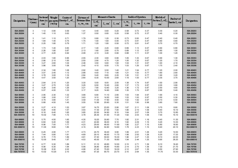 Indian Standard Angle Sections 01 PDF Classical Mechanics Physics