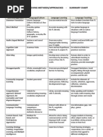 Download Teaching Methods Chart by rlooq SN47880053 doc pdf