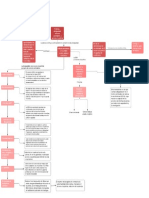 Mapa Conceptual - Color