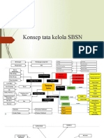 Draft Konsep Tata Kelola SBSN