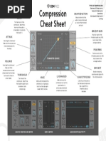 Compression Cheat Sheet: Ratio Gain Reduction