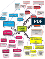 Mapa Mental Polimeros