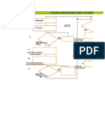 DMAIC CTQs