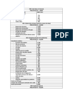 Presupuesto Laboral