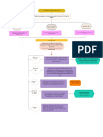 Doc1 mapa