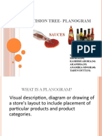 DECISION TREE- PLANOGRAM2