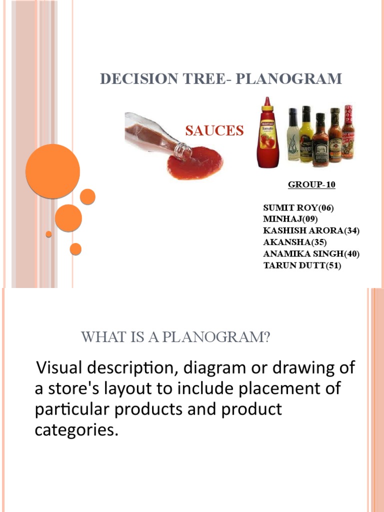 Planogram for Sauces in FMCG Retail | PDF | Sauce | Ketchup